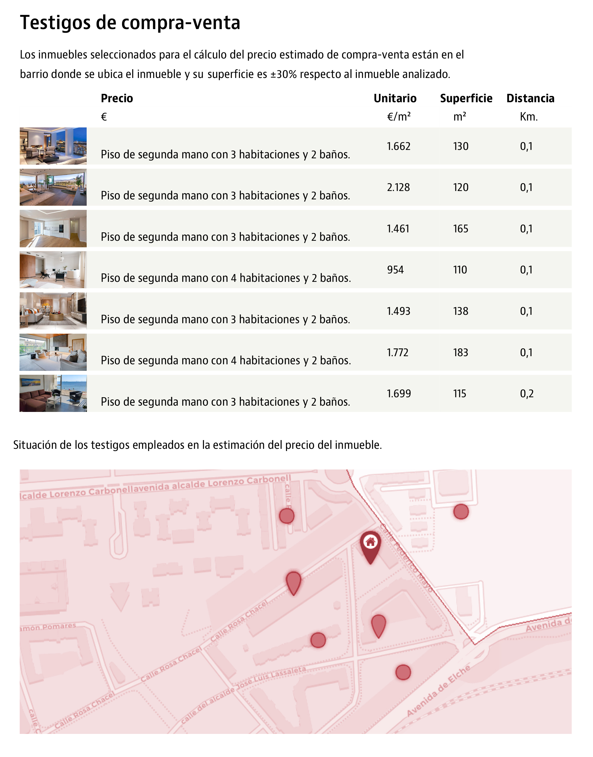 Oferta de viviendas similares